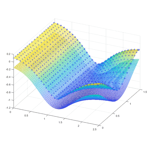 point cloud surface